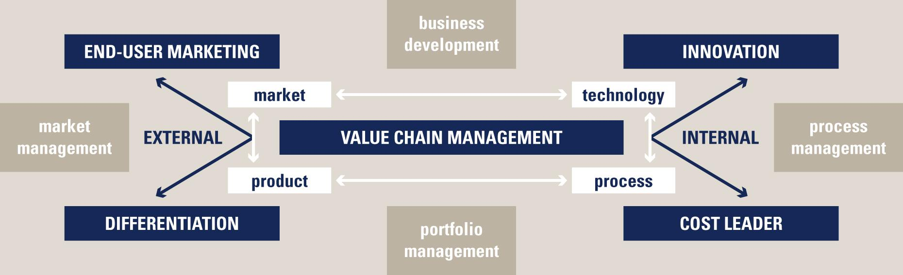 Strategisch kader: TenCate business model TenCate Onderscheidend business model binnen onze industriële sector Gerealiseerd door wereldwijde aanwezigheid en kritische massa Kostleiderschapstrategie