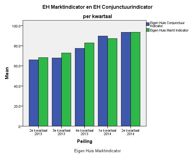 3 Tabellen op kwartaalbasis 3.1 De en TABEL 3.