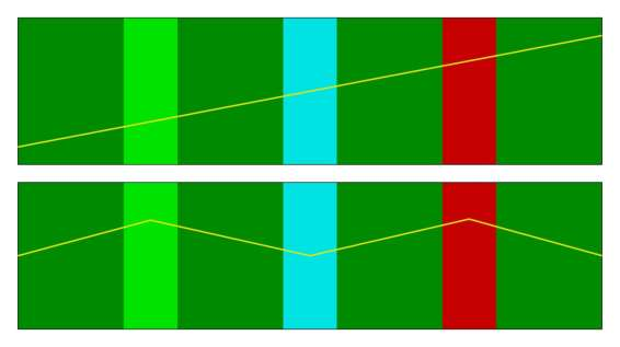 Afbeelding 9 Traceringsprincipes. Boven: Het principe van autonome tracering van een hoogspanningslijn onafhankelijk van patronen en karakteristieken van het landschap op een lager schaalniveau.