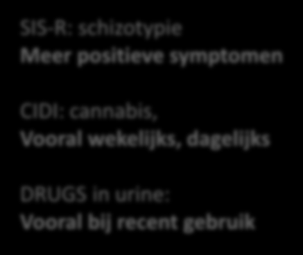kwetsbaarheid: meer effect cannabis SIS-R: schizotypie Meer positieve symptomen CIDI: cannabis, Vooral wekelijks, dagelijks DRUGS in urine: