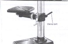 7. Werken met de kolomboormachine Plaats de conus in de as en druk dan de hendel naar beneden om de conus op zijn plaats te drukken.