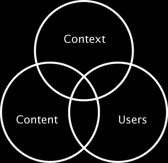 Nu User Experience, User Experience Design en de verschillende vakgebieden binnen User Experience Design duidelijk zijn is het tijd om de drie belangrijkste onderdelen van User Experience te