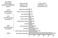 Pakweg 30 jaar geleden Wat is er veranderd? 1. Waren er nog mensen die vonden dat iedereen even gek was 2. Was er net zoveel schizofrenie als nu 3. Maar moest het vooral chronische psychose heten 4.