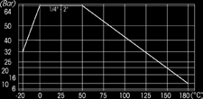 TITAN RVS316 kogelkraan De Titan is een RVS316 kogelkraan, zowel geschikt voor handmatige bediening als ook met een actuator op de ISO5211 flens.