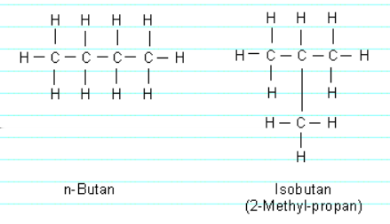 Isomeren Isomeren (van het Grieks isos = gelijk, meros = deel) zijn stoffen die met elkaar overeenkomen doordat zij hetzelfde aantal en dezelfde soort atomen bevatten, maar die van elkaar verschillen