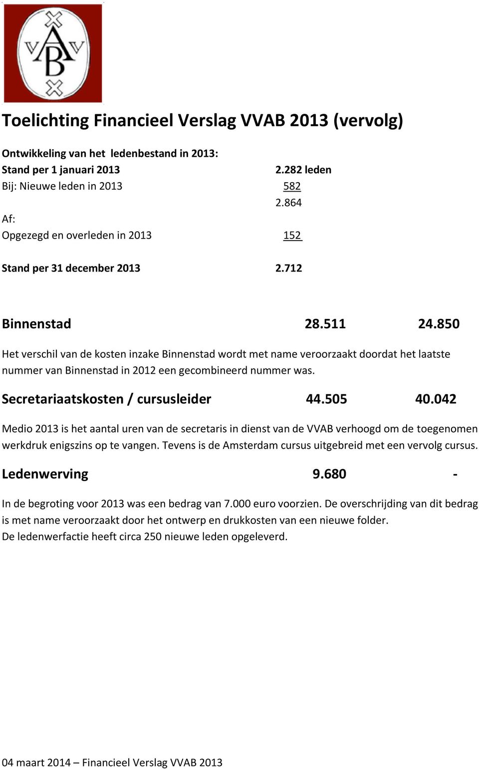 850 Het verschil van de kosten inzake Binnenstad wordt met name veroorzaakt doordat het laatste nummer van Binnenstad in 2012 een gecombineerd nummer was. Secretariaatskosten / cursusleider 44.505 40.