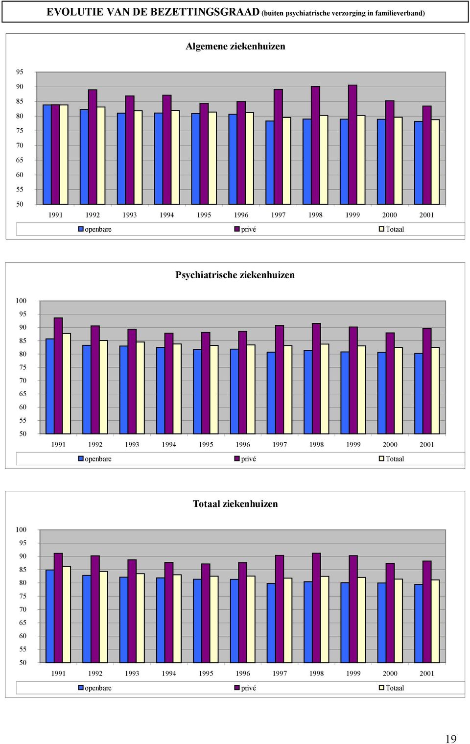 privé Totaal Psychiatrische ziekenhuizen 1 95 9 85 8 75 7 65 6 55 5