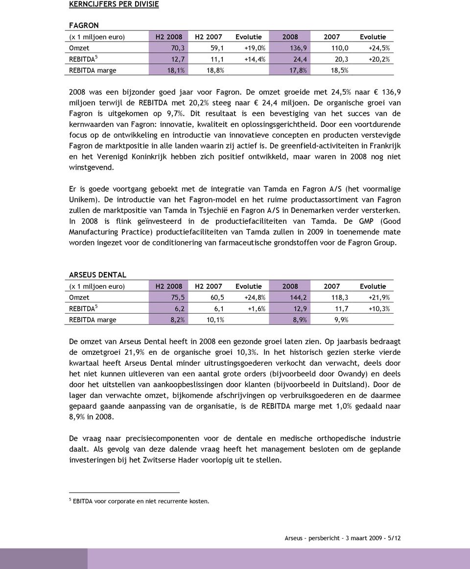 De organische groei van Fagron is uitgekomen op 9,7%. Dit resultaat is een bevestiging van het succes van de kernwaarden van Fagron: innovatie, kwaliteit en oplossingsgerichtheid.