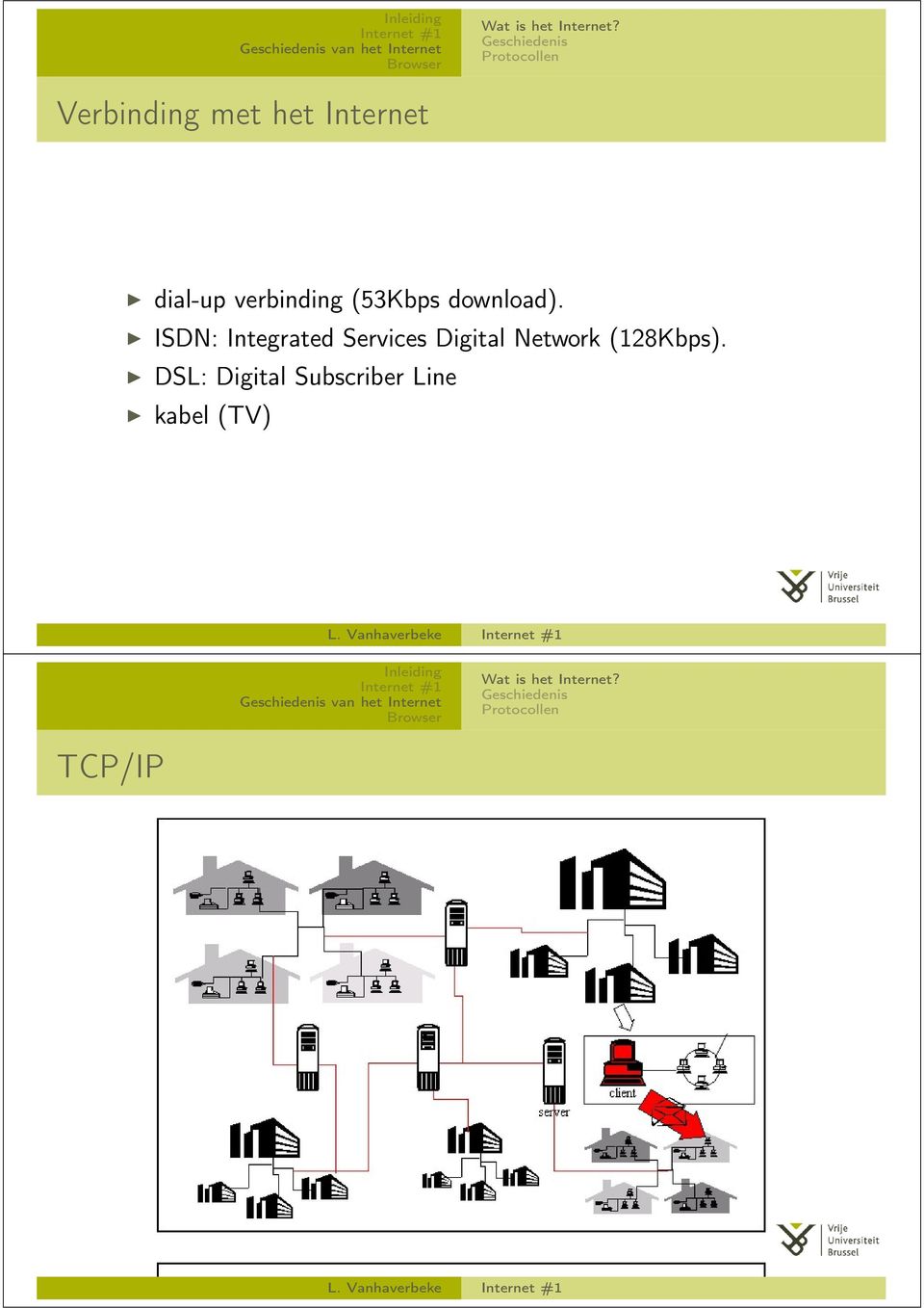 ISDN: Integrated Services Digital Network