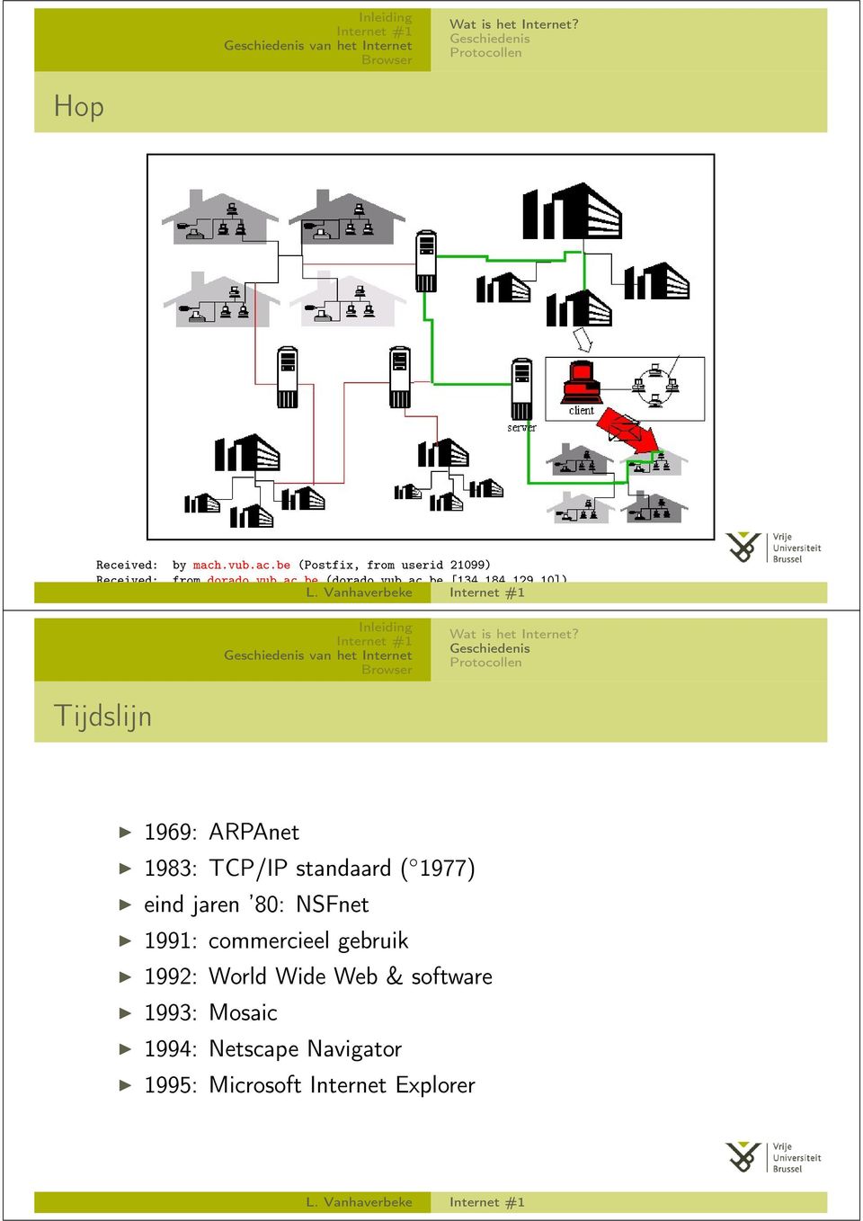 Vanhaverbeke ESMTP id 37DAD8D03 Tijdslijn 1969: ARPAnet 1983: TCP/IP standaard ( 1977) eind jaren 80: