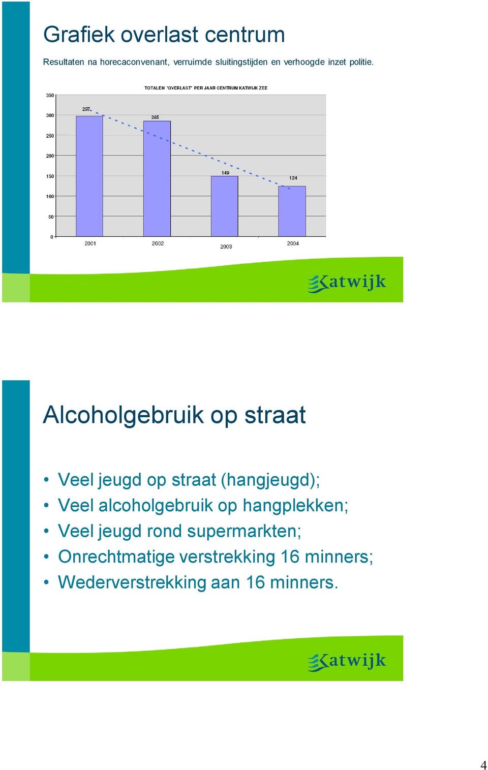 Alcoholgebruik op straat Veel jeugd op straat (hangjeugd); Veel