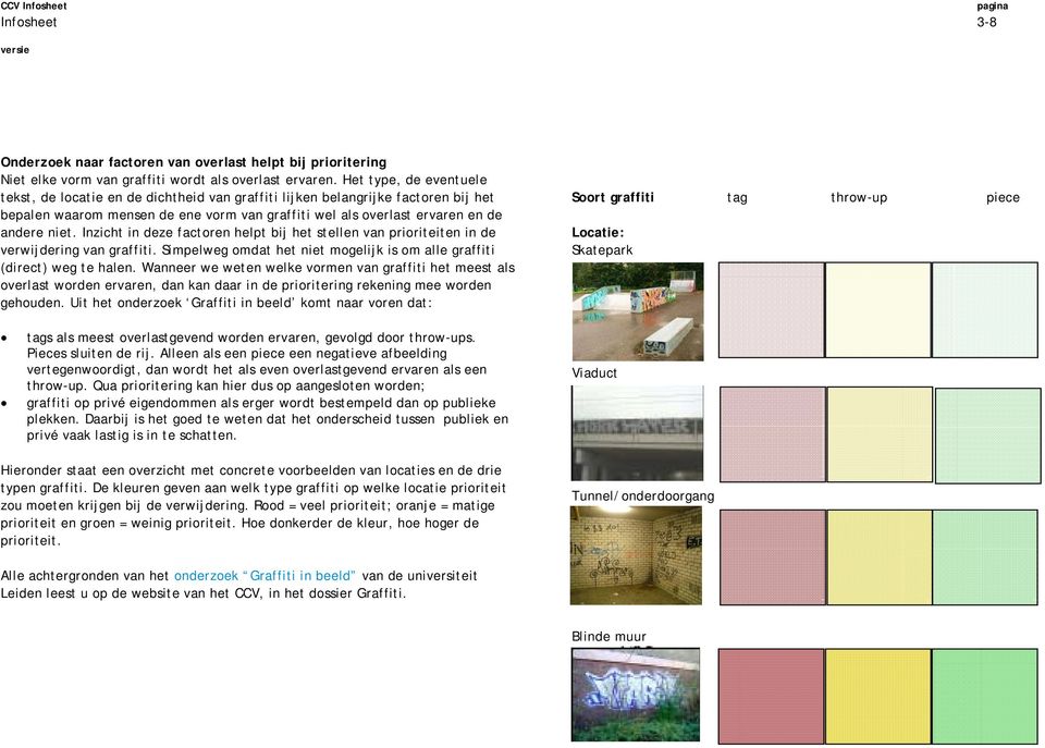 Inzicht in deze factoren helpt bij het stellen van prioriteiten in de verwijdering van graffiti. Simpelweg omdat het niet mogelijk is om alle graffiti (direct) weg te halen.