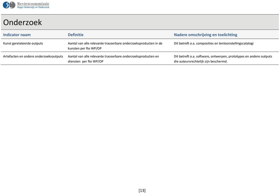 onderzoeksproducten en diensten per fte WP/OP Dit betreft o.a.