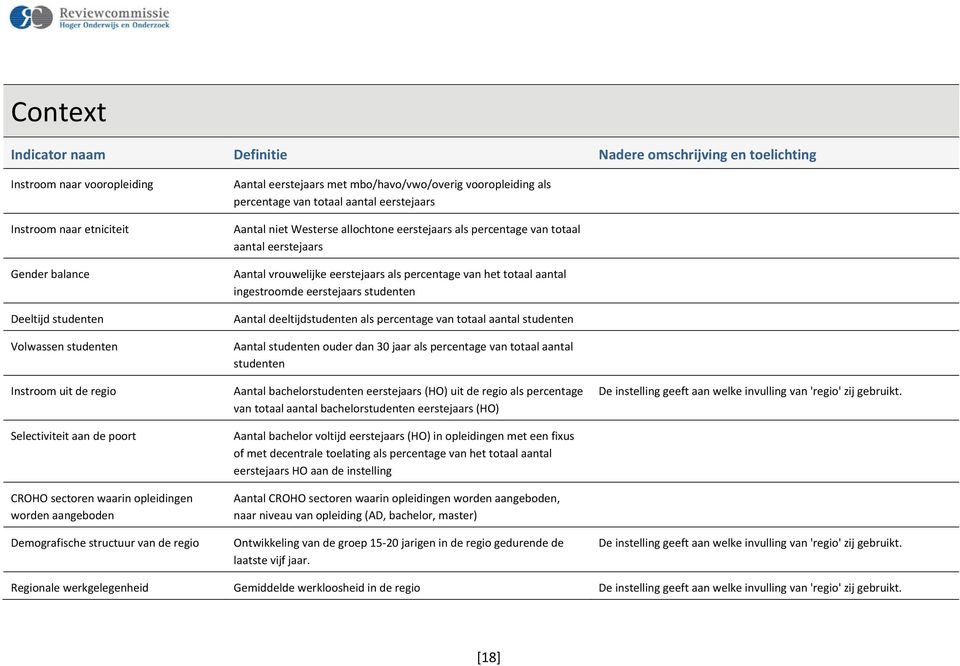 deeltijdstudenten als percentage van totaal aantal studenten Volwassen studenten Instroom uit de regio Selectiviteit aan de poort CROHO sectoren waarin opleidingen worden aangeboden Demografische