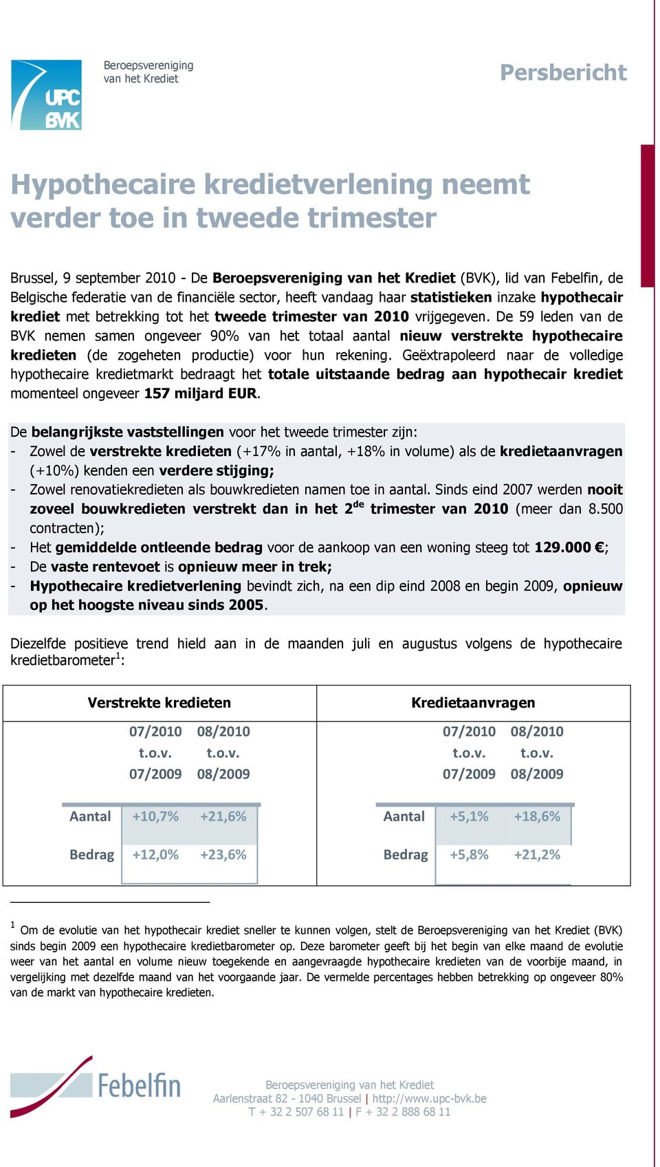 De 59 leden van de BVK nemen samen ongeveer 90% van het totaal aantal nieuw verstrekte hypothecaire kredieten (de zogeheten productie) voor hun rekening.