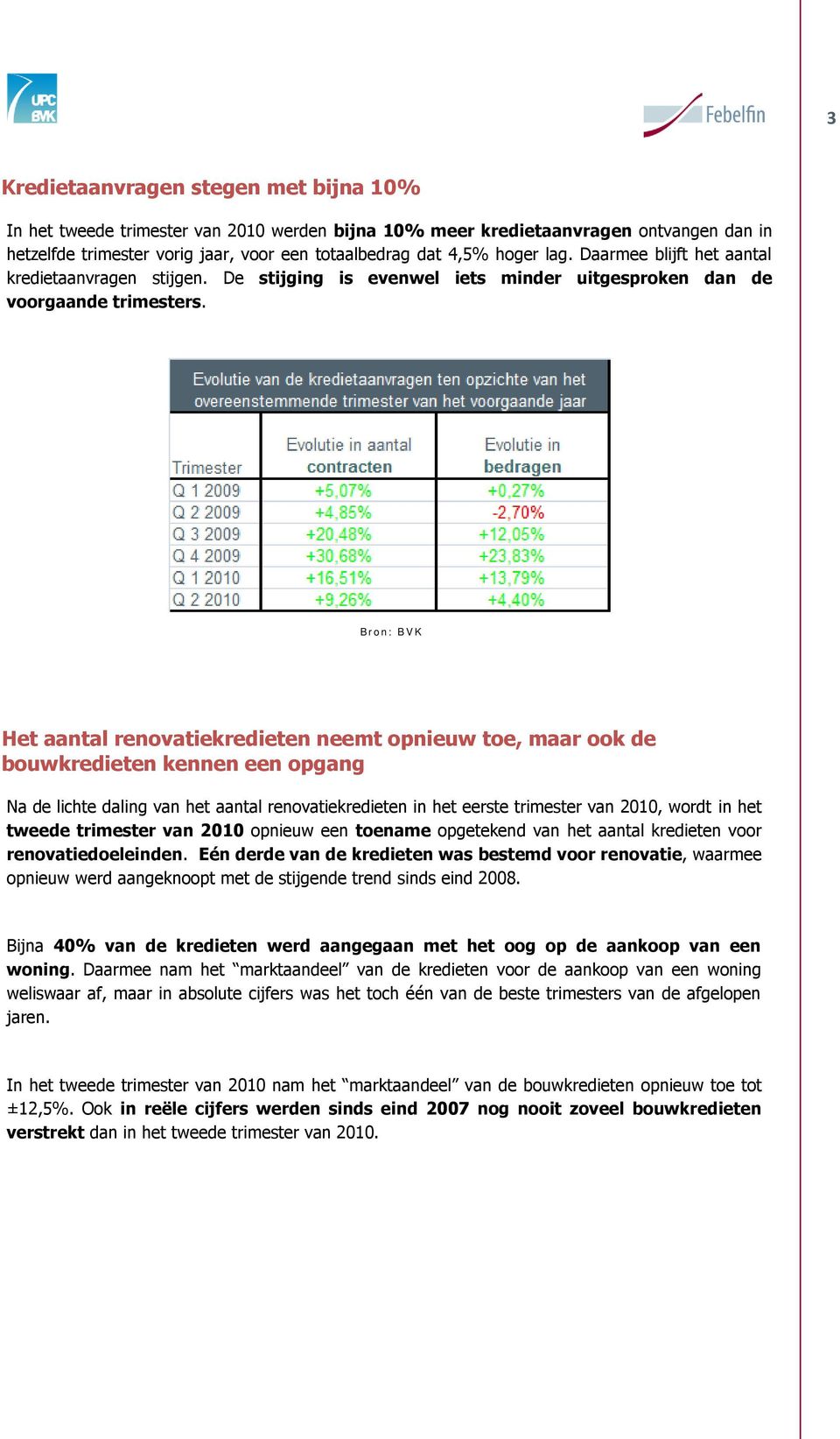Het aantal renovatiekredieten neemt opnieuw toe, maar ook de bouwkredieten kennen een opgang Na de lichte daling van het aantal renovatiekredieten in het eerste trimester van 2010, wordt in het