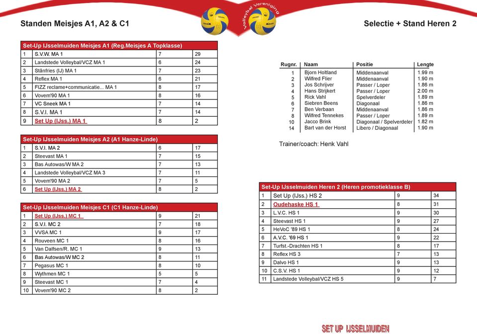 ) MA 1 8 2 Set-Up IJsselmuiden Meisjes A2 (A1 Hanze-Linde) 1 S.V.I. MA 2 6 17 2 Steevast MA 1 7 15 3 Bas Autowas/W MA 2 7 13 4 Landstede Volleybal/VCZ MA 3 7 11 5 Vovem'90 MA 2 7 5 6 Set Up (IJss.