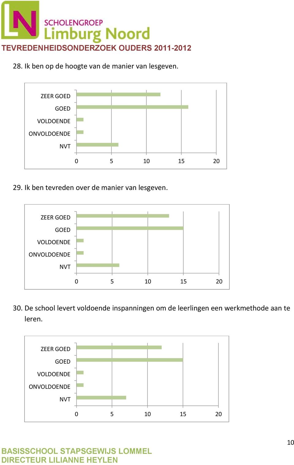 Ik ben tevreden over de manier van lesgeven.