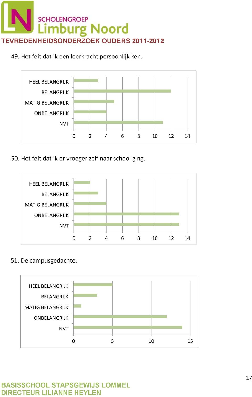 Het feit dat ik er vroeger zelf naar school