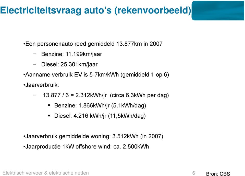 312kWh/jr (circa 6,3kWh per dag) Benzine: 1.866kWh/jr (5,1kWh/dag) Diesel: 4.