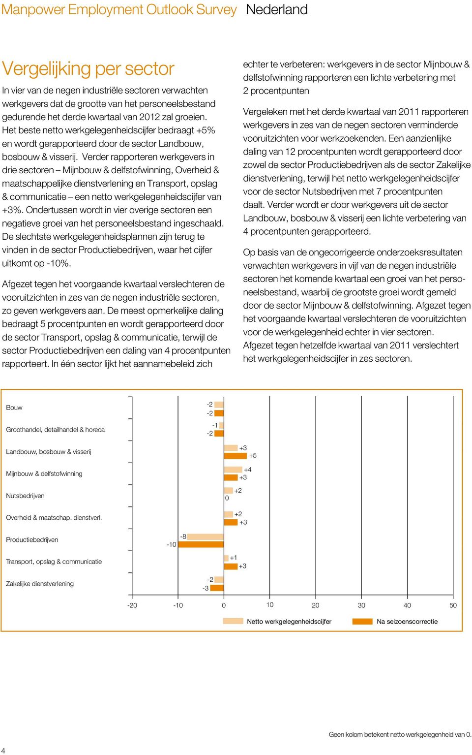 Verder rapporteren werkgevers in drie sectoren Mijnbouw & delfstofwinning, Overheid & maatschappelijke dienstverlening en Transport, opslag & communicatie een netto werkgelegenheidscijfer van +3%.