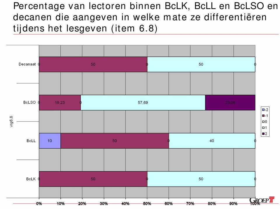 aangeven in welke mate ze