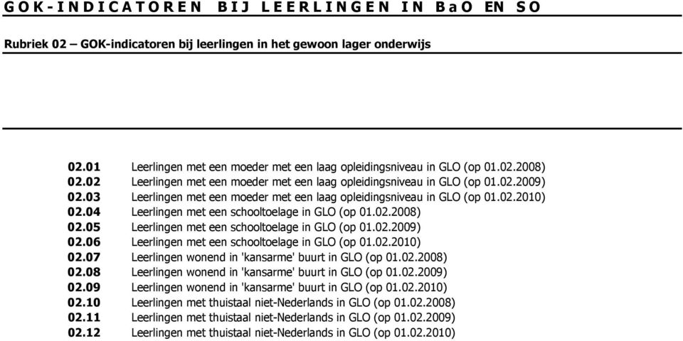 04 Leerlingen met een schooltoelage in GLO (op 01.02.2008) 02.05 Leerlingen met een schooltoelage in GLO (op 01.02.2009) 02.06 Leerlingen met een schooltoelage in GLO (op 01.02.2010) 02.