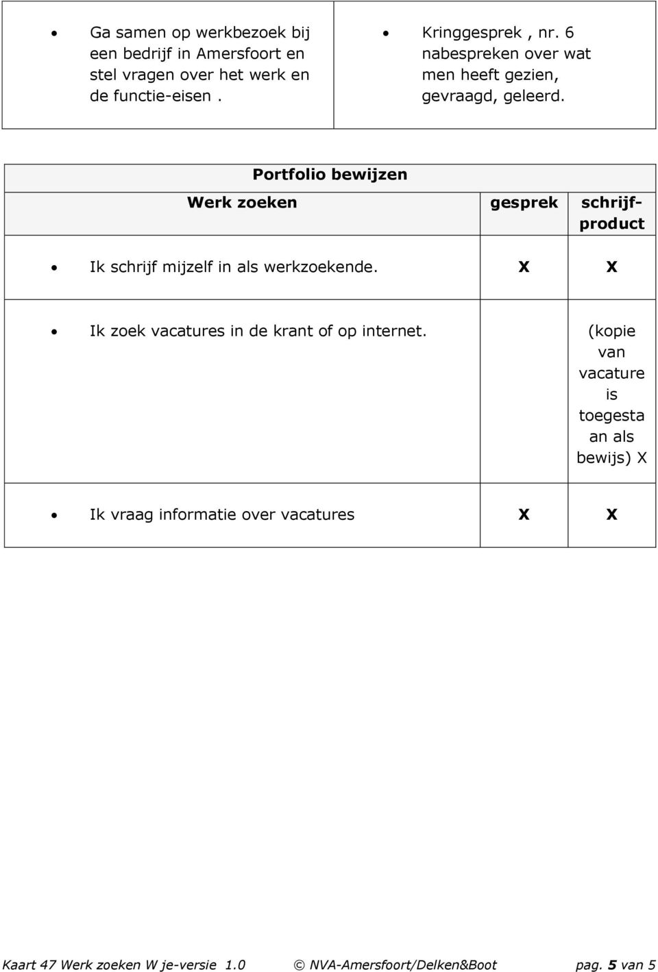 Portfolio bewijzen Werk zoeken gesprek schrijfproduct Ik schrijf mijzelf in als werkzoekende.