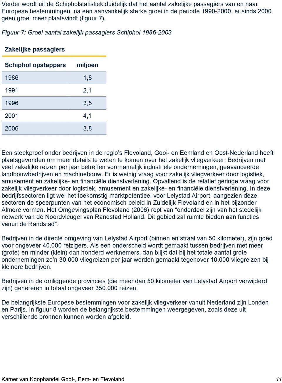 Figuur 7: Groei aantal zakelijk passagiers Schiphol 1986-2003 Zakelijke passagiers Schiphol opstappers miljoen 1986 1,8 1991 2,1 1996 3,5 2001 4,1 2006 3,8 Een steekproef onder bedrijven in de regio