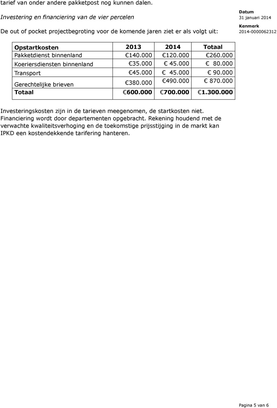 binnenland 140.000 120.000 260.000 Koeriersdiensten binnenland 35.000 45.000 80.000 Transport 45.000 45.000 90.000 Gerechtelijke brieven 380.000 490.000 870.000 Totaal 600.