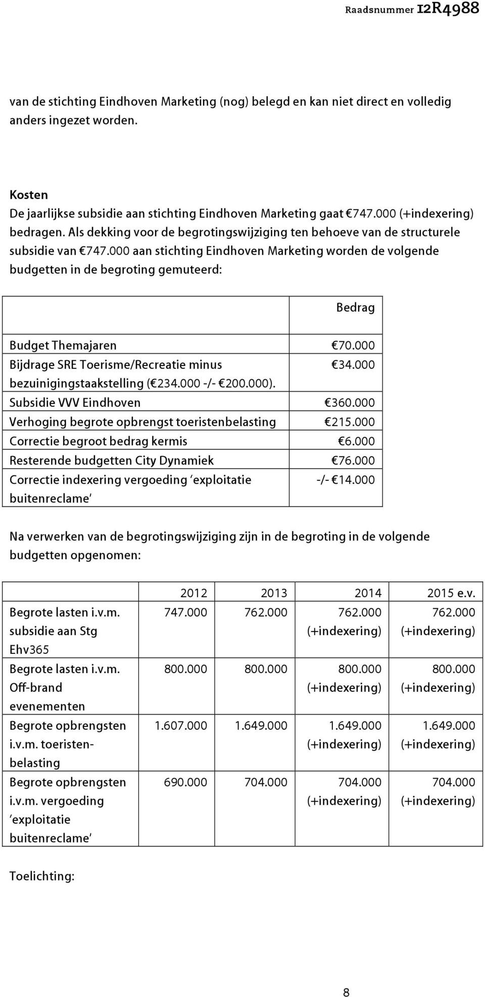 000 aan stichting Eindhoven Marketing worden de volgende budgetten in de begroting gemuteerd: Bedrag Budget Themajaren 70.000 Bijdrage SRE Toerisme/Recreatie minus bezuinigingstaakstelling ( 234.