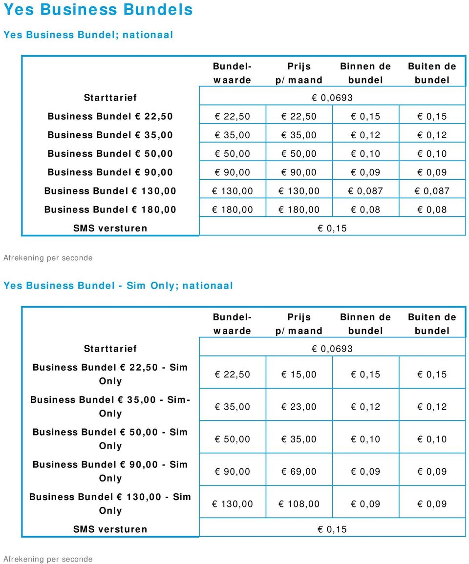 0,08 0,08 versturen 0,15 Afrekening per seconde Yes Business Bundel - Sim ; nationaal Bundel- Prijs Binnen de Buiten de waarde p/maand bundel bundel Starttarief 0,0693 Business Bundel 22,50 - Sim