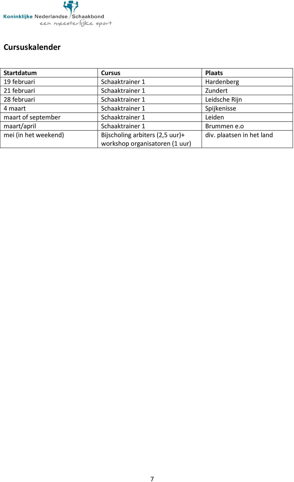 Spijkenisse maart of september Schaaktrainer 1 Leiden maart/april Schaaktrainer 1 Brummen e.