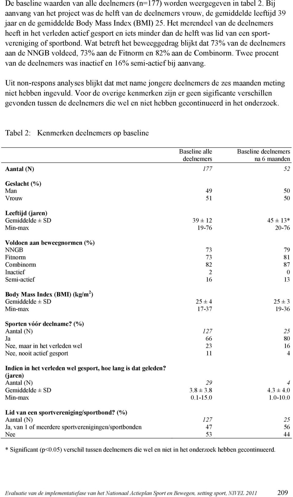 Het merendeel van de deelnemers heeft in het verleden actief gesport en iets minder dan de helft was lid van een sportvereniging of sportbond.