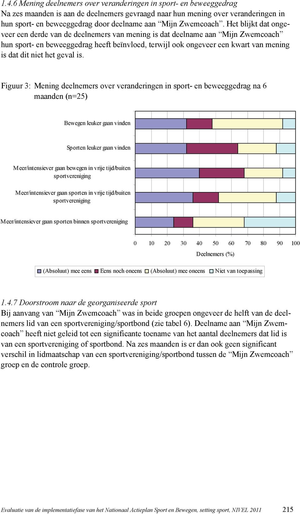 Het blijkt dat ongeveer een derde van de deelnemers van mening is dat deelname aan Mijn Zwemcoach hun sport- en beweeggedrag heeft beïnvloed, terwijl ook ongeveer een kwart van mening is dat dit niet