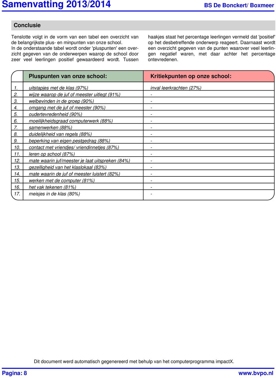 Tussen haakjes staat het percentage leerlingen vermeld dat 'positief' op het desbetreffende onderwerp reageert.