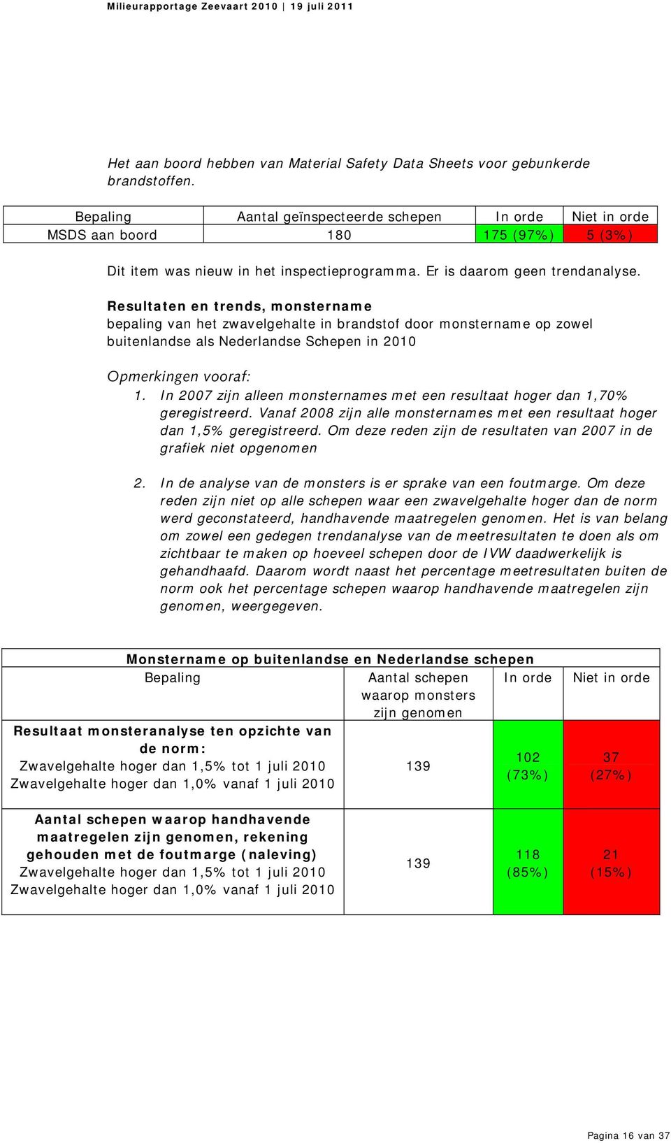 Resultaten en trends, monstername bepaling van het zwavelgehalte in brandstof door monstername op zowel buitenlandse als Nederlandse Schepen in 2010 Opmerkingen vooraf: 1.