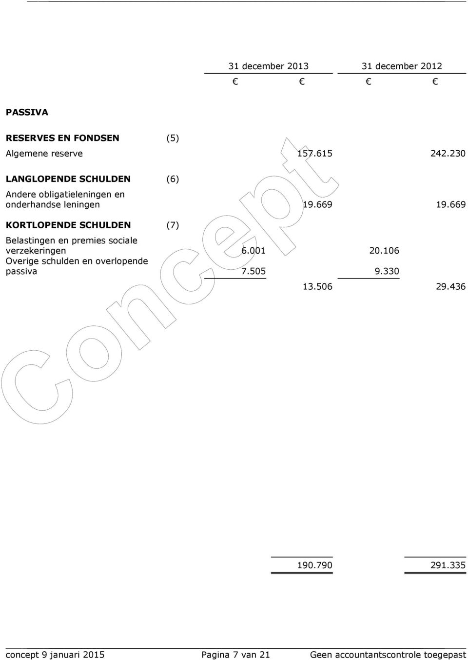 669 KORTLOPENDE SCHULDEN (7) Belastingen en premies sociale verzekeringen 6.001 20.