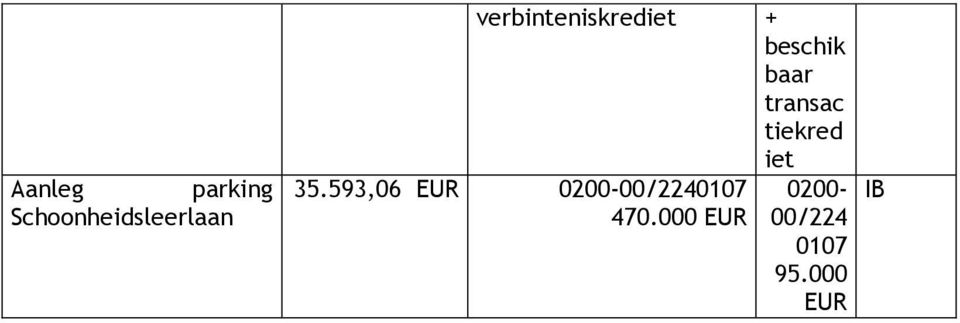 baar transac tiekred iet 35.