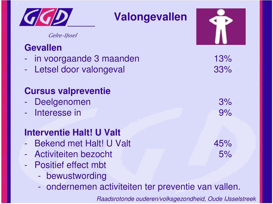 Interventie Halt! U Valt - Bekend met Halt!