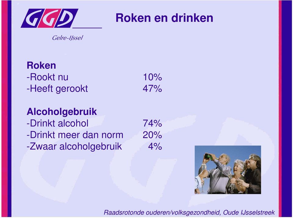 Alcoholgebruik -Drinkt alcohol 74%