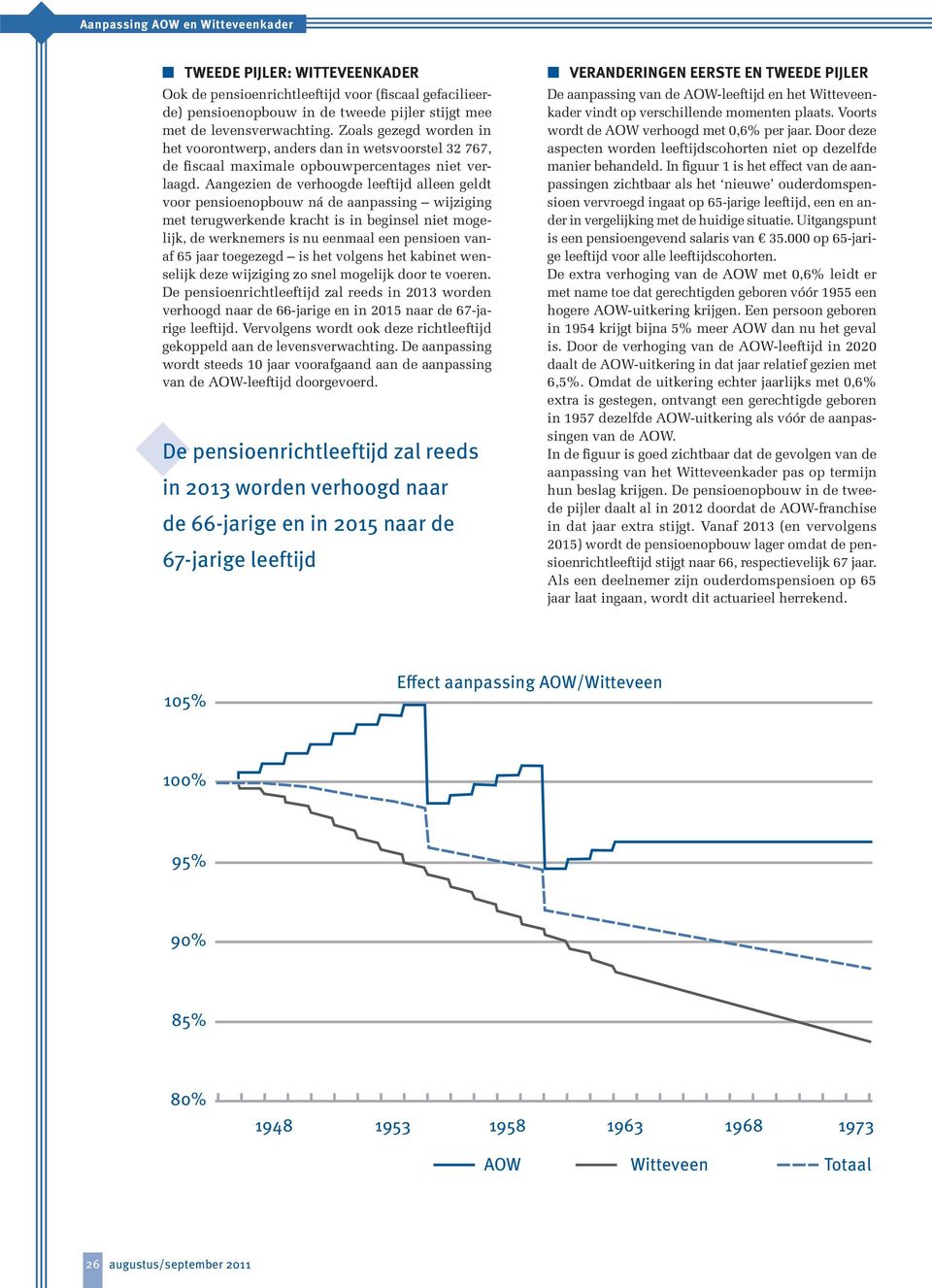 Aangezien de verhoogde leeftijd alleen geldt voor pensioenopbouw ná de aanpassing wijziging met terugwerkende kracht is in beginsel niet mogelijk, de werknemers is nu eenmaal een pensioen vanaf 65