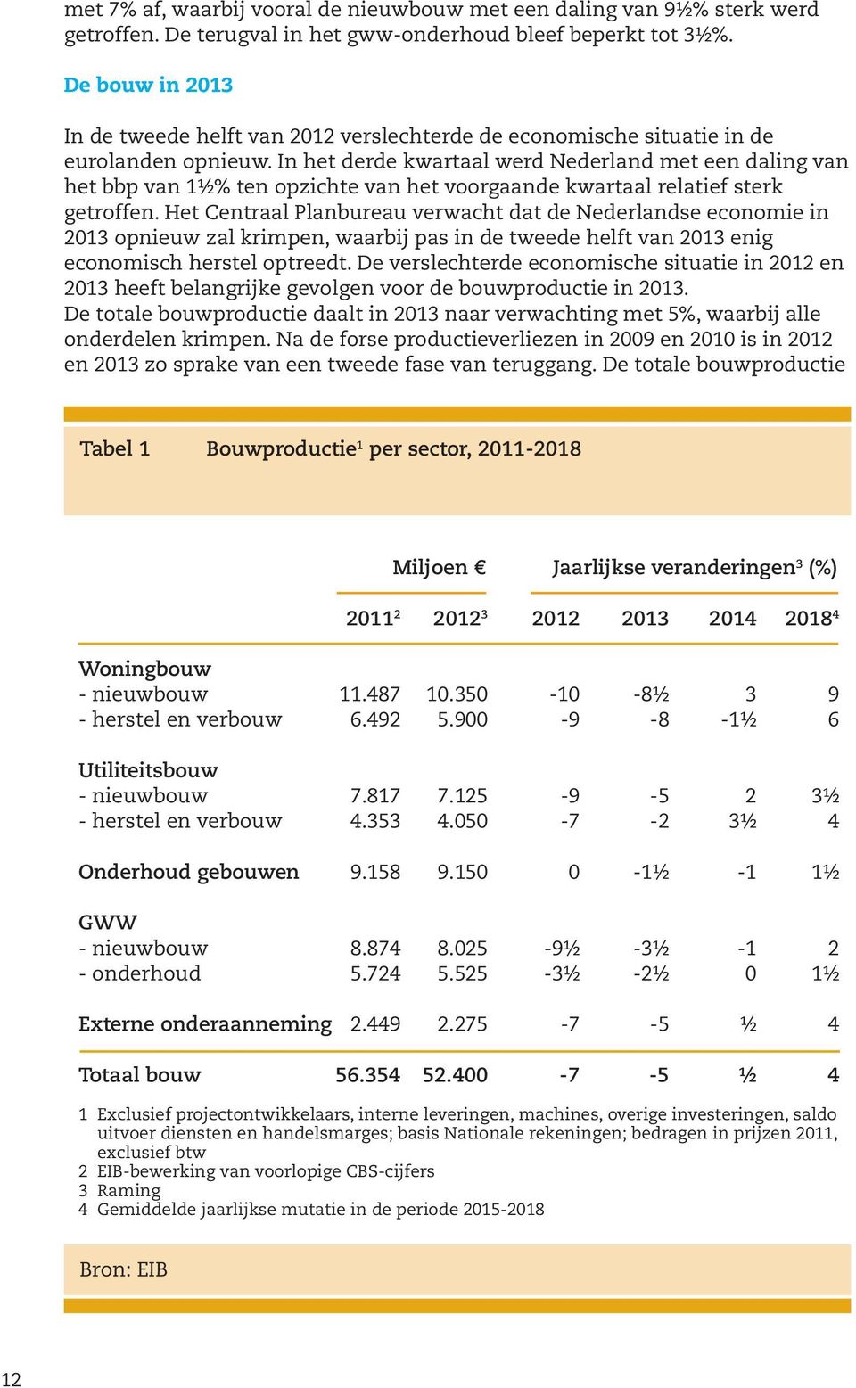 In het derde kwartaal werd Nederland met een daling van het bbp van 1½% ten opzichte van het voorgaande kwartaal relatief sterk getroffen.