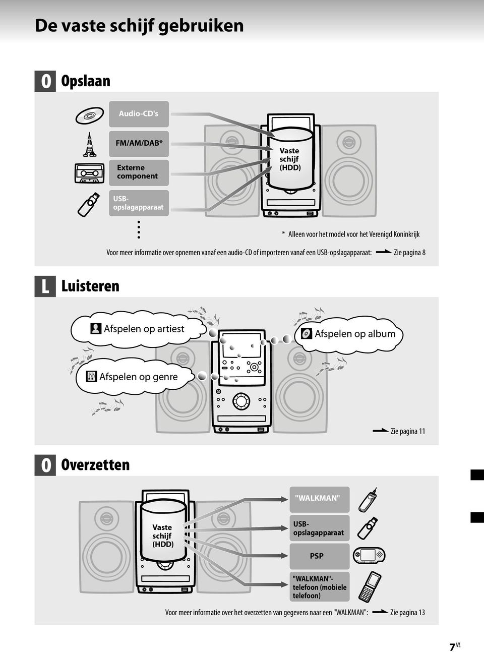 Afspelen op artiest Afspelen op album Afspelen op genre Zie pagina 11 O Overzetten "WALKMAN" Vaste schijf (HDD) PSP USBopslagapparaat