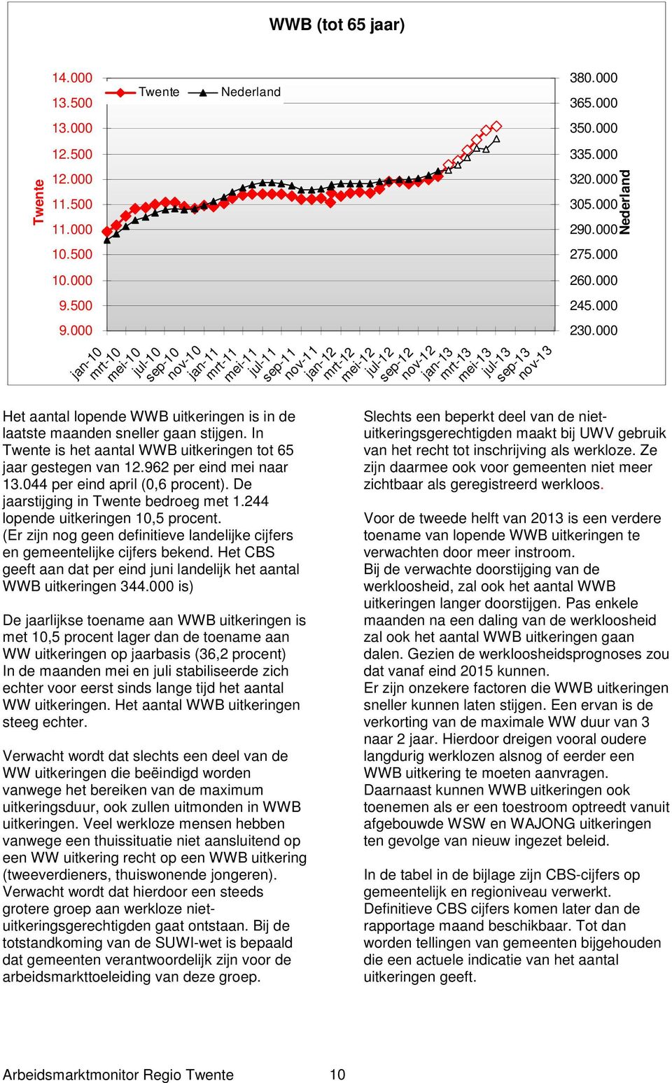 (Er zijn nog geen definitieve landelijke cijfers en gemeentelijke cijfers bekend. Het CBS geeft aan dat per eind juni landelijk het aantal WWB uitkeringen 344.