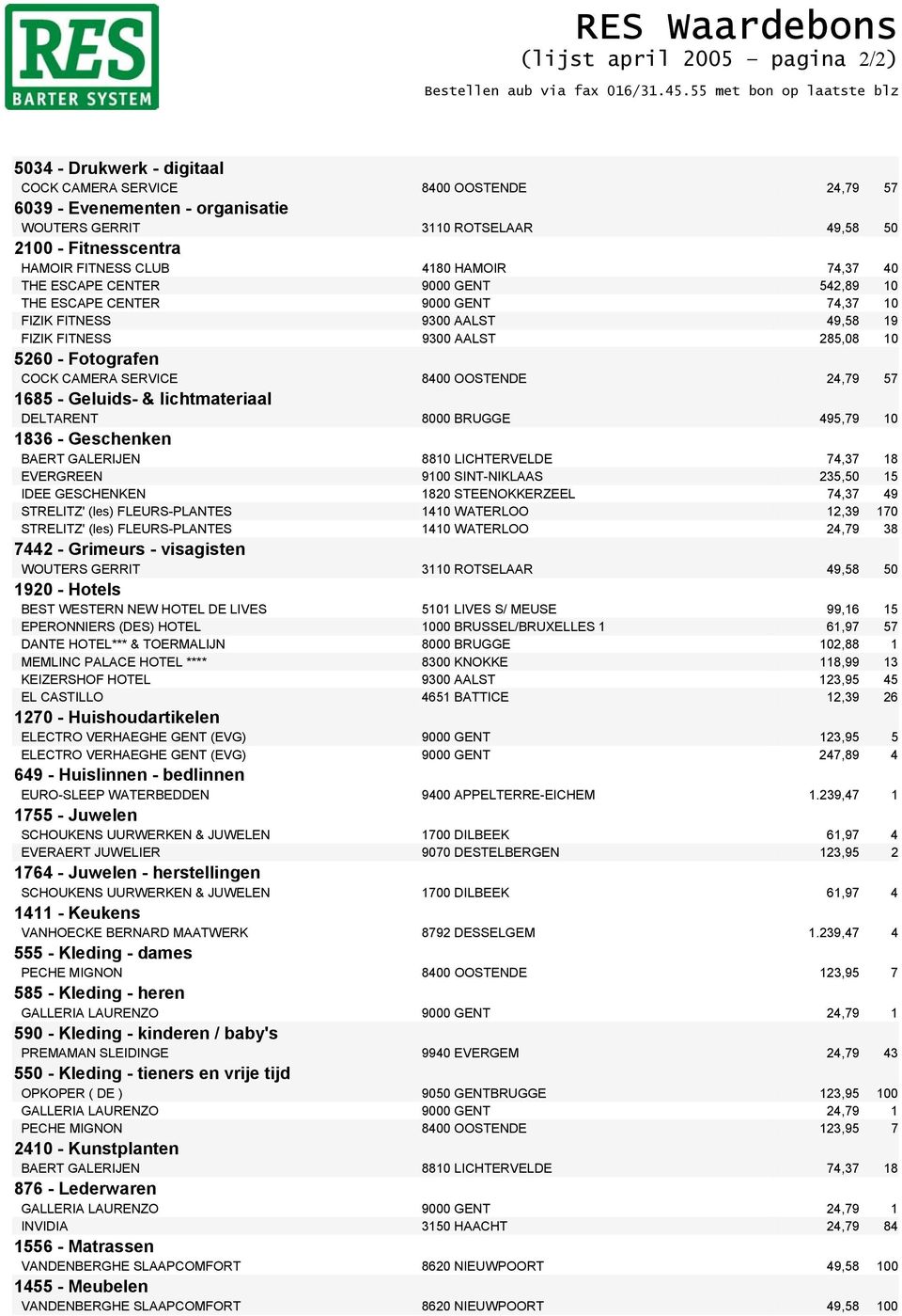 57 1685 - Geluids- & lichtmateriaal 1836 - Geschenken BAERT GALERIJEN 8810 LICHTERVELDE 74,37 18 EVERGREEN 9100 SINT-NIKLAAS 235,50 15 IDEE GESCHENKEN 1820 STEENOKKERZEEL 74,37 49 STRELITZ' (les)