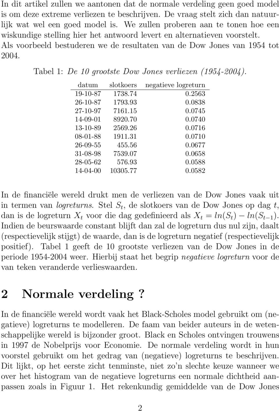 Tabel 1: De 10 grootste Dow Jones verliezen (1954-2004). datum slotkoers negatieve logreturn 19-10-87 1738.74 0.2563 26-10-87 1793.93 0.0838 27-10-97 7161.15 0.0745 14-09-01 8920.70 0.