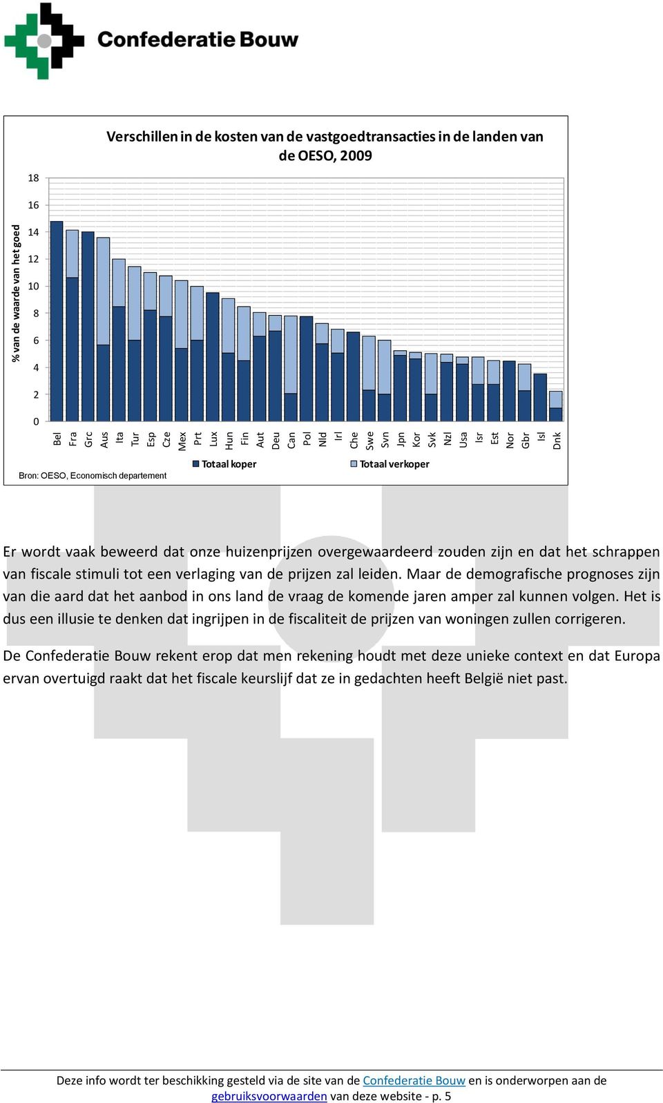 zijn en dat het schrappen van fiscale stimuli tot een verlaging van de prijzen zal leiden.