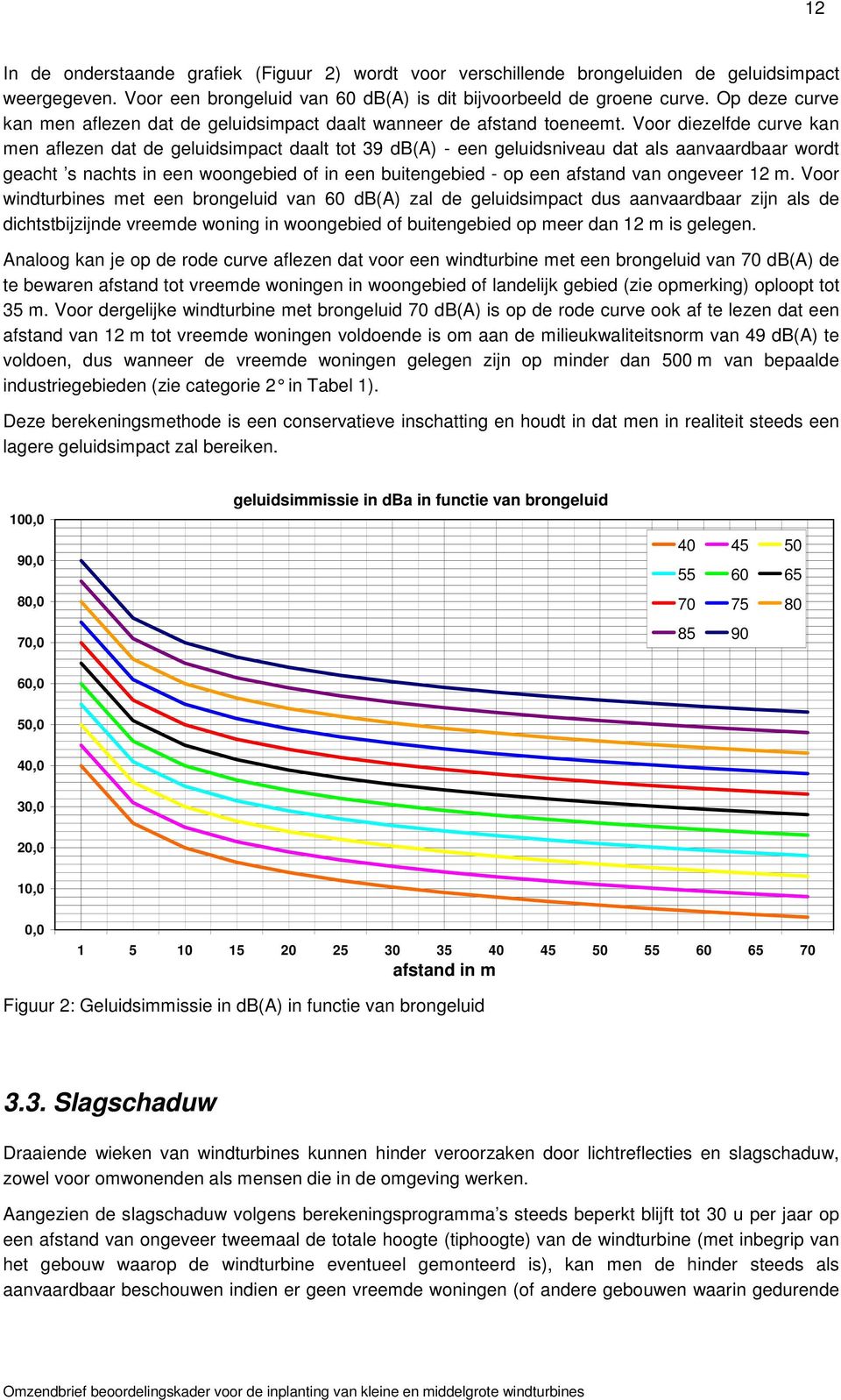 Voor diezelfde curve kan men aflezen dat de geluidsimpact daalt tot 39 db(a) - een geluidsniveau dat als aanvaardbaar wordt geacht s nachts in een woongebied of in een buitengebied - op een afstand