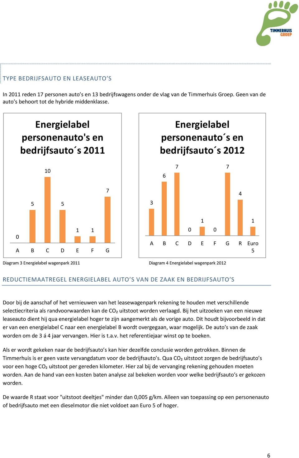 wagenpark 2011 Diagram 4 Energielabel wagenpark 2012 REDUCTIEMAATREGEL ENERGIELABEL AUTO S VAN DE ZAAK EN BEDRIJFSAUTO S Door bij de aanschaf of het vernieuwen van het leasewagenpark rekening te